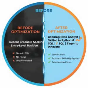 LinkedIn headline examples for freshers before and after